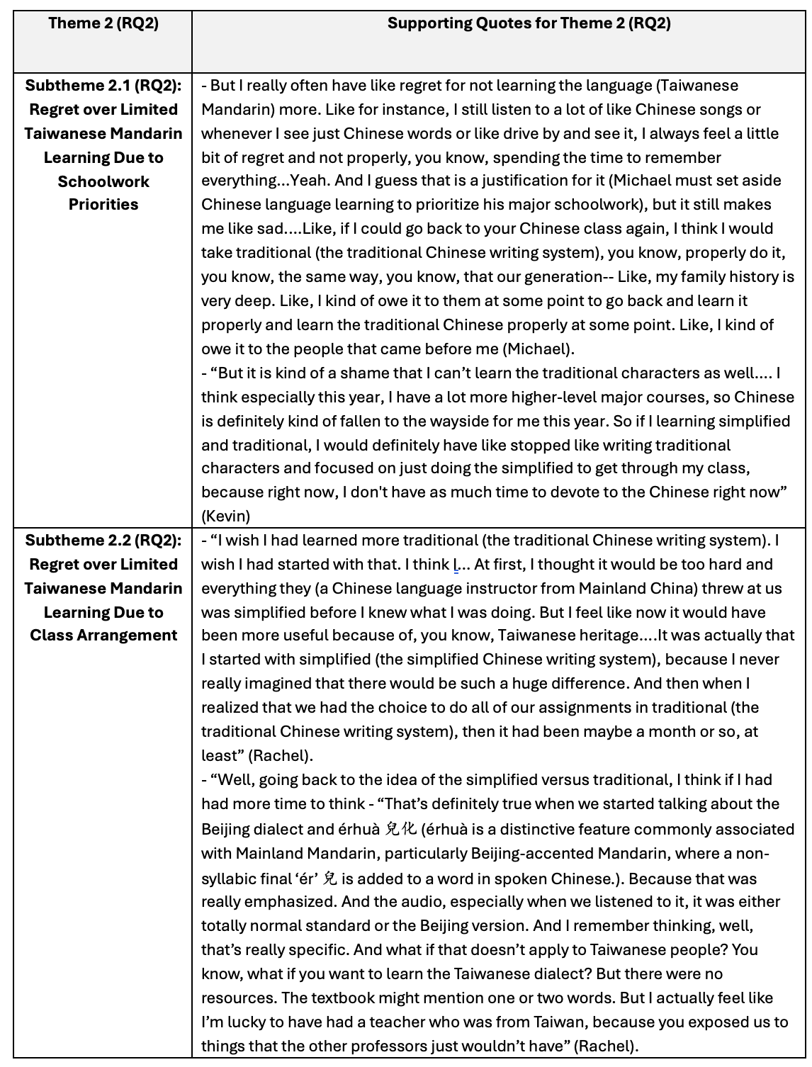 Perceptions of Mandarin Chinese Varieties for United Statesbased
